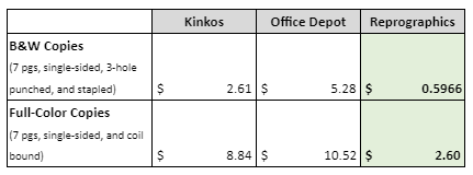 Repro Comparison